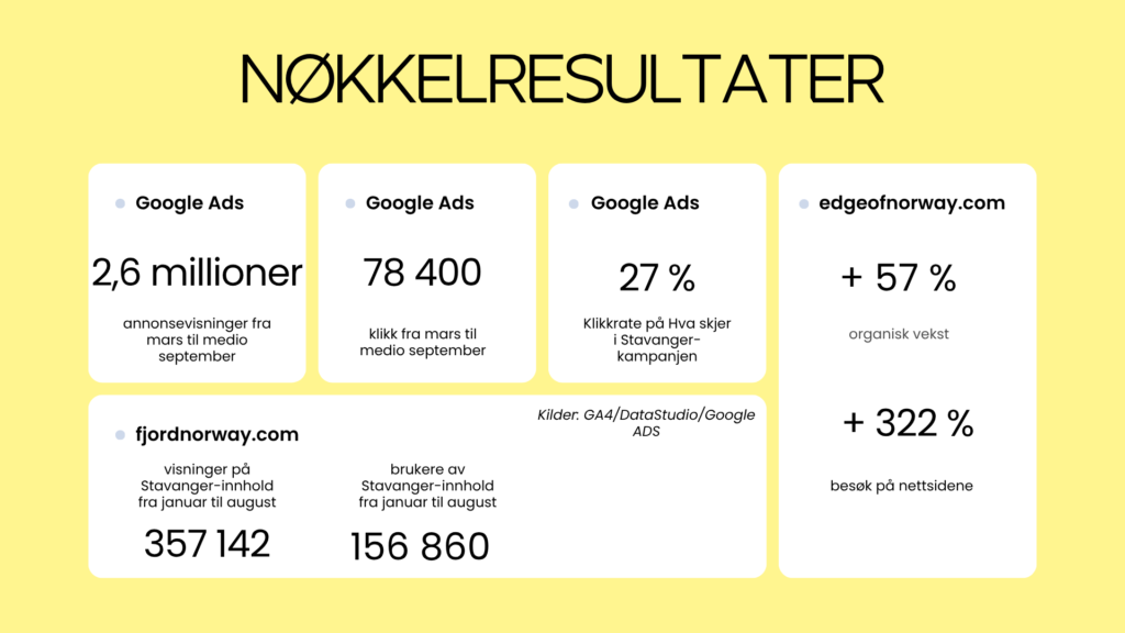 Nøkkelresultater